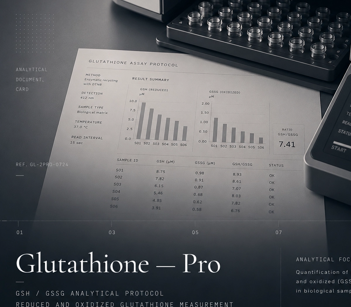 Analytics · GSH/GSSG · lab protocol